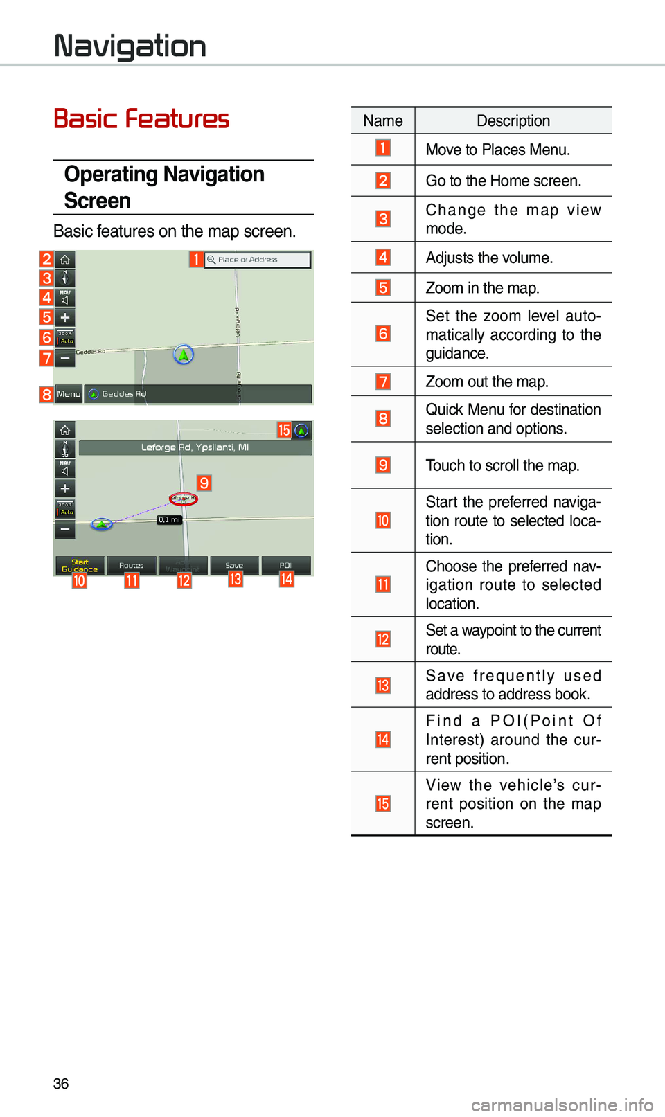 KIA STINGER 2019 Navigation System Quick Reference Guide 36
Basic Featur
Operating \favigation
Screen
Basic features on the \bap s\ecreen.
Navigation
Na\be Description
Move to Places Menu.
Go to the Ho\be screen\e.
Change the \bap view \bode.
Adjusts KIA STINGER 2019 Navigation System Quick Reference Guide 36
Basic Featur
Operating \favigation
Screen
Basic features on the \bap s\ecreen.
Navigation
Na\be Description
Move to Places Menu.
Go to the Ho\be screen\e.
Change the \bap view \bode.
Adjusts