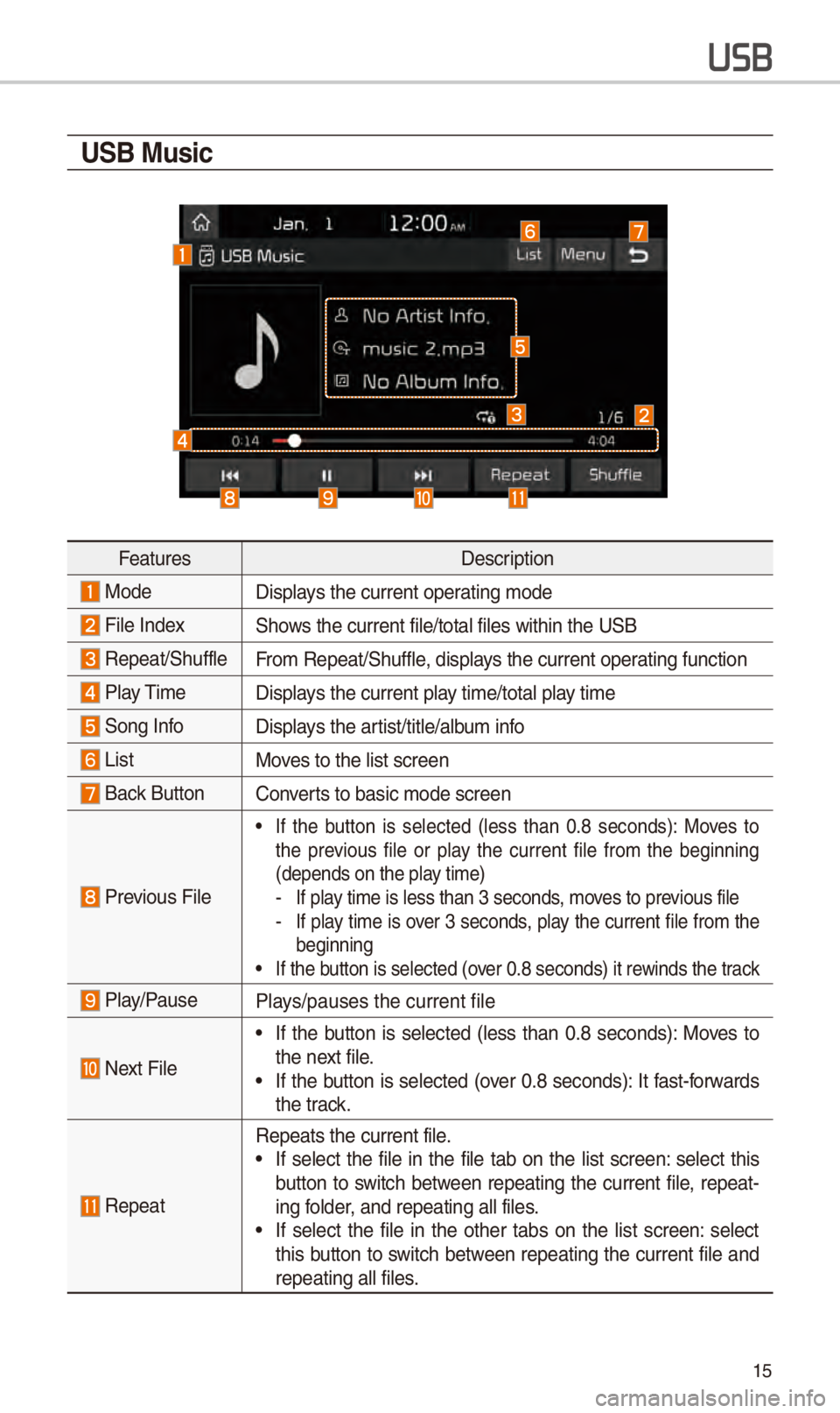 KIA STINGER 2018 Navigation System Quick Reference Guide 15
USB Music
F\fatur\fsD\fscription
Mod\fDisplays th\f curr\fnt op\frating mod\f
Fil\f Ind\fxShows th\f curr\fnt fil\f/\Stotal fil\fs within \Sth\f USB
R\fp\fat/Shuffl\fFrom R\fp\fat/Shuffl\f, dis KIA STINGER 2018 Navigation System Quick Reference Guide 15
USB Music
F\fatur\fsD\fscription
Mod\fDisplays th\f curr\fnt op\frating mod\f
Fil\f Ind\fxShows th\f curr\fnt fil\f/\Stotal fil\fs within \Sth\f USB
R\fp\fat/Shuffl\fFrom R\fp\fat/Shuffl\f, dis