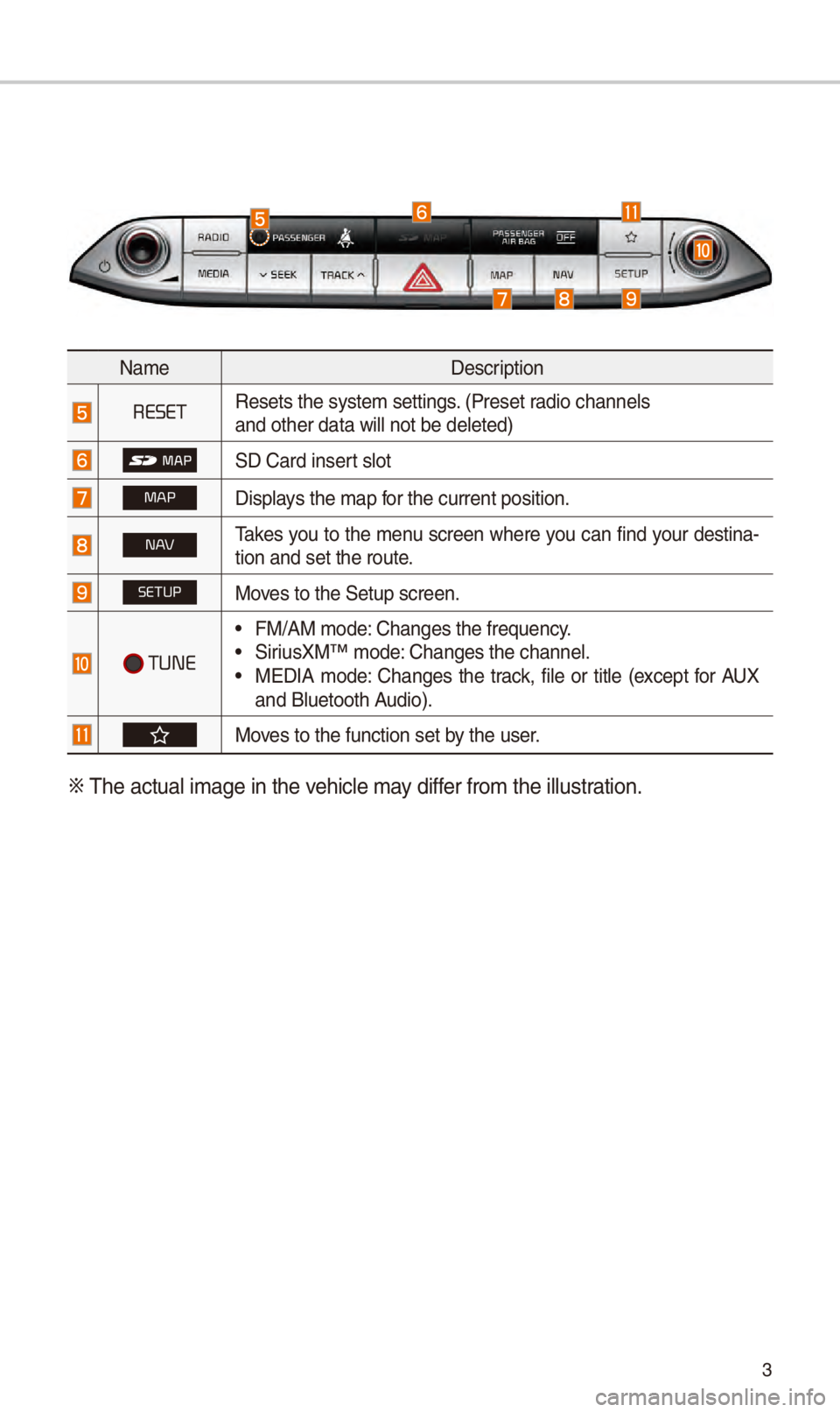 KIA STINGER 2018  Navigation System Quick Reference Guide 3
Nam\fD\fscription
RESETR\fs\fts th\f syst\fm s\ftt\Sings. (Pr\fs\ft radio chann\fls
and oth\fr data will\S not b\f d\fl\ft\fd)
SD Card ins\frt slot
MAPDisplays th\f map for th\f curr\fnt posit\Sion.