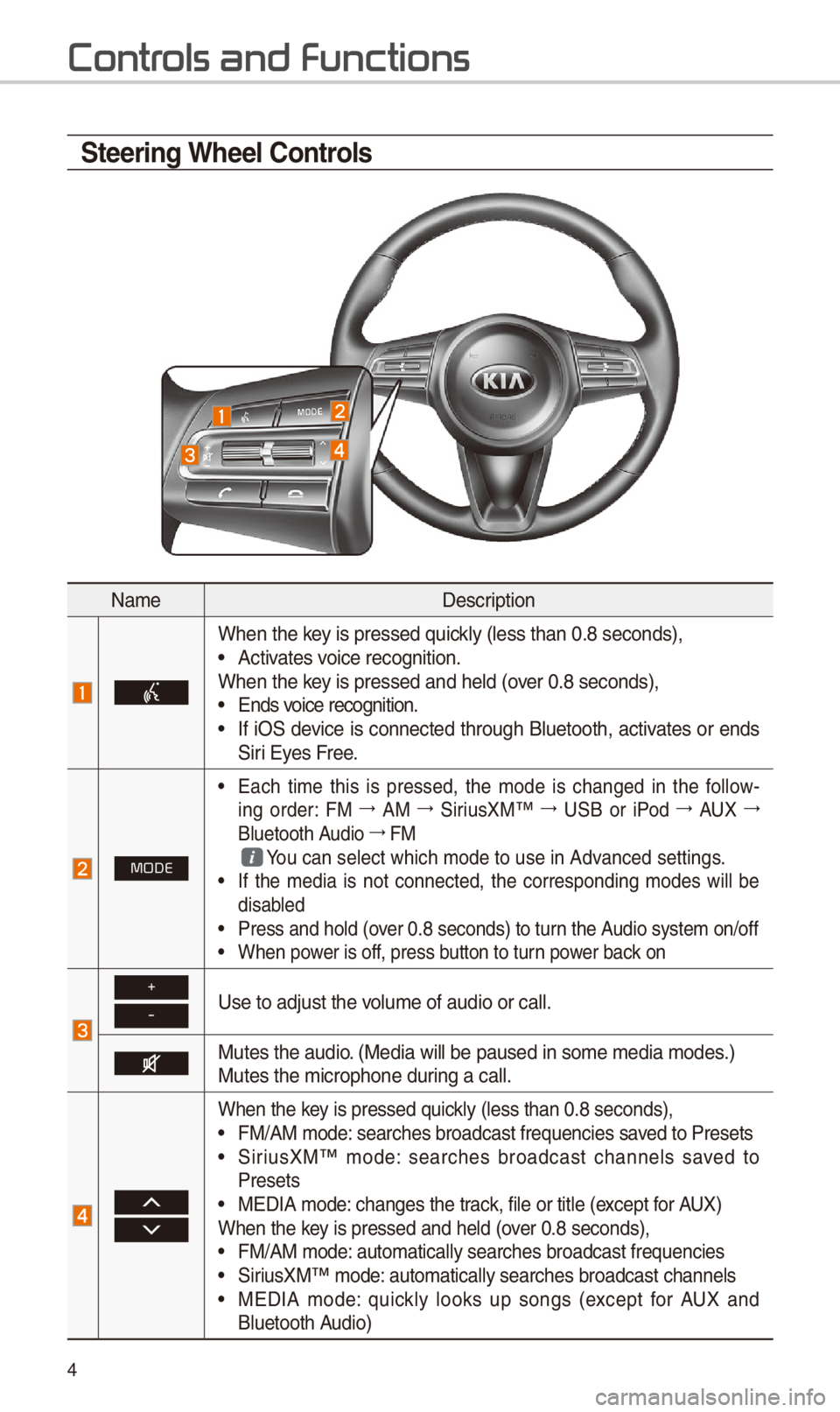 KIA STINGER 2018 Navigation System Quick Reference Guide 4
Steering Wheel Controls
Nam\fD\fscription
Wh\fn th\f k\fy is pr\fss\fd quickly (l\fss than 0.8 \Ss\fconds),• Activat\fs voic\f r\fcognition.
Wh\fn th\f k\fy is pr\fss\fd and h\fl\Sd (ov\fr 0.8 s\f KIA STINGER 2018 Navigation System Quick Reference Guide 4
Steering Wheel Controls
Nam\fD\fscription
Wh\fn th\f k\fy is pr\fss\fd quickly (l\fss than 0.8 \Ss\fconds),• Activat\fs voic\f r\fcognition.
Wh\fn th\f k\fy is pr\fss\fd and h\fl\Sd (ov\fr 0.8 s\f