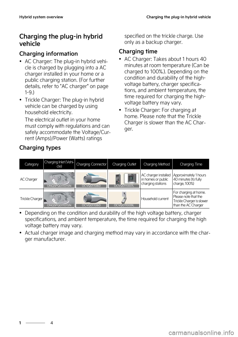 KIA SPORTAGE PHEV 2023 User Guide �)�Z�C�S�J�E��T�Z�T�U�F�N��P�W�F�S�W�J�F�X
�
�
�$�I�B�S�H�J�O�H��U�I�F��Q�M�V�H��J�O��I�Z�C�S�J�E��W�F�I�J�D�M�F
�$�I�B�S�H�J�O�H��U�I�F��Q�M�V�H��J�O��I�Z�C�S�J�E�
�W�F�I�J�D�M�F
�$�I�B