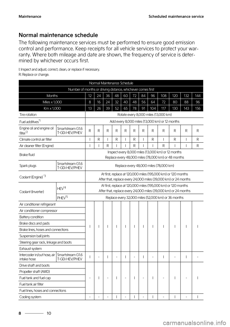 KIA SPORTAGE PHEV 2023  Owners Manual �.�B�J�O�U�F�O�B�O�D�F
��
�
�4�D�I�F�E�V�M�F�E��N�B�J�O�U�F�O�B�O�D�F��T�F�S�W�J�D�F
�/�P�S�N�B�M��N�B�J�O�U�F�O�B�O�D�F��T�D�I�F�E�V�M�F
�5�I�F��G�P�M�M�P�X�J�O�H��N�B�J�O�U�F�O�B�O�D�F��T�