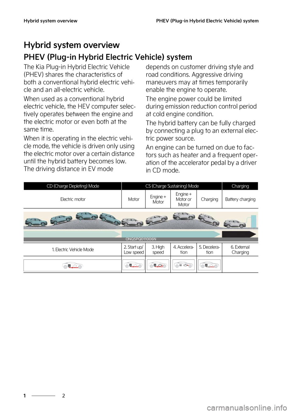 KIA SPORTAGE PHEV 2023  Owners Manual �)�Z�C�S�J�E��T�Z�T�U�F�N��P�W�F�S�W�J�F�X
�
�
�1�)�&�7��	�1�M�V�H��J�O��)�Z�C�S�J�E��&�M�F�D�U�S�J�D��7�F�I�J�D�M�F�
��T�Z�T�U�F�N
�)�Z�C�S�J�E��T�Z�T�U�F�N��P�W�F�S�W�J�F�X
�1�)�&�7��	�