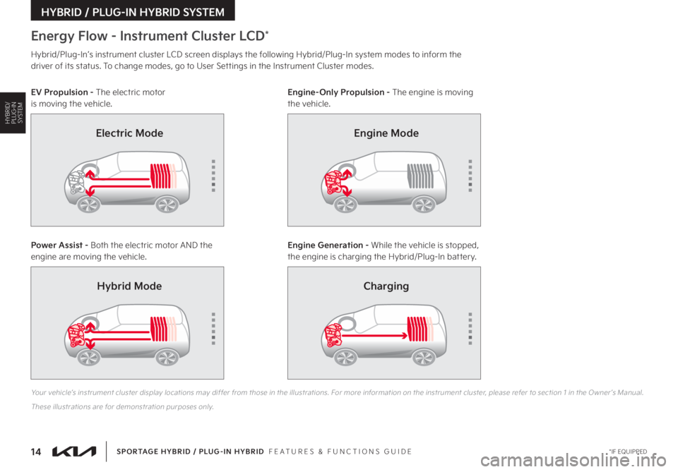 KIA SPORTAGE PHEV 2023 Features and Functions Guide 14 *IF EQUIPPEDSPORTAGE HYBRID / PLUG-IN HYBRID FEATURES & FUNCTIONS GUIDE
HYBRID / PLUG-IN HYBRID SYSTEM
Hybrid/Plug-In’s instrument cluster LCD screen displays the following Hybrid/Plug-In system KIA SPORTAGE PHEV 2023 Features and Functions Guide 14 *IF EQUIPPEDSPORTAGE HYBRID / PLUG-IN HYBRID FEATURES & FUNCTIONS GUIDE
HYBRID / PLUG-IN HYBRID SYSTEM
Hybrid/Plug-In’s instrument cluster LCD screen displays the following Hybrid/Plug-In system