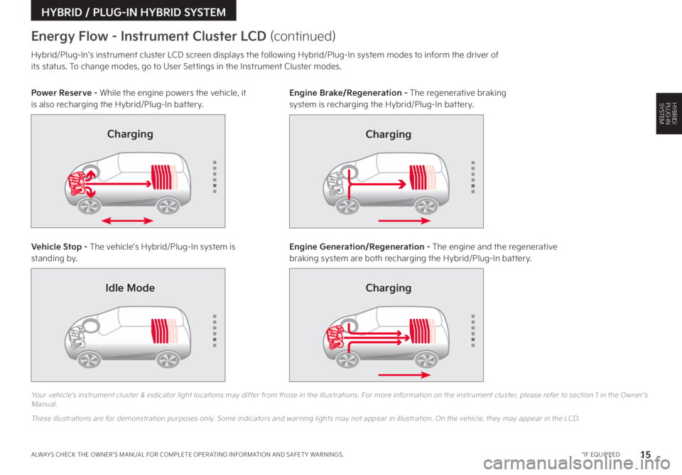 KIA SPORTAGE PHEV 2023 Features and Functions Guide 15 *IF EQUIPPEDALWAYS CHECK THE OWNER ’S MANUAL FOR COMPLETE OPER ATING INFORMATION AND SAFET Y WARNINGS
HYBRID / PLUG-IN HYBRID SYSTEM
Hybrid/Plug-In’s instrument cluster LCD screen displays th KIA SPORTAGE PHEV 2023 Features and Functions Guide 15 *IF EQUIPPEDALWAYS CHECK THE OWNER ’S MANUAL FOR COMPLETE OPER ATING INFORMATION AND SAFET Y WARNINGS
HYBRID / PLUG-IN HYBRID SYSTEM
Hybrid/Plug-In’s instrument cluster LCD screen displays th
