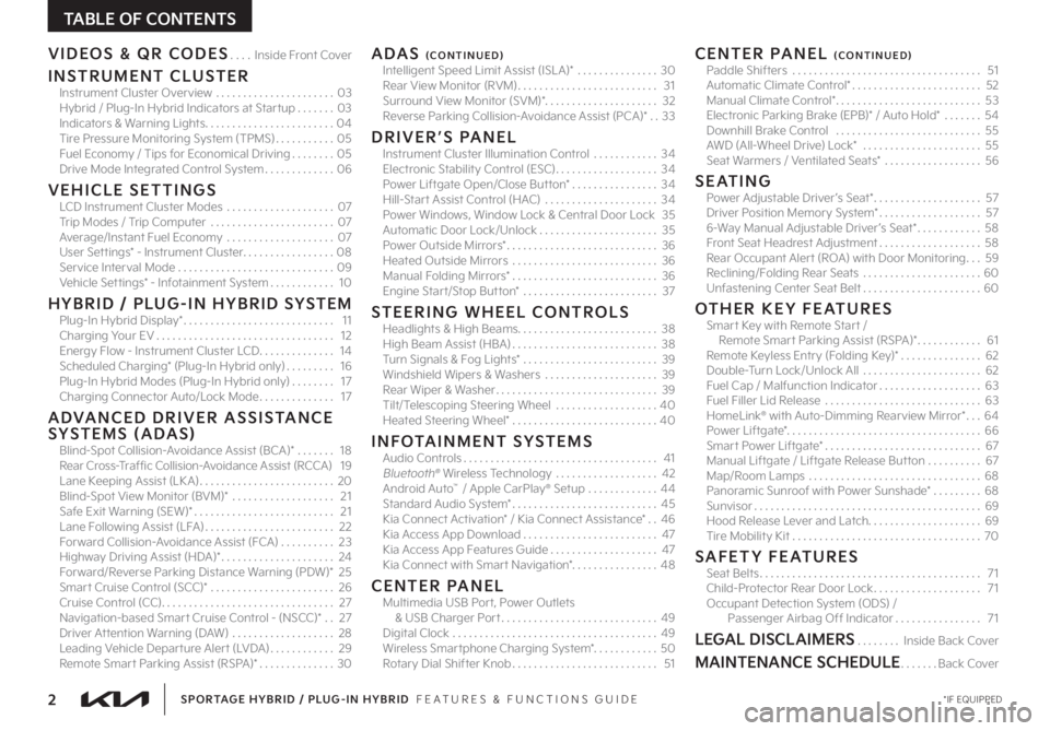 KIA SPORTAGE PHEV 2023  Features and Functions Guide 2 *IF EQUIPPEDSPORTAGE HYBRID / PLUG-IN HYBRID  FEATURES & FUNCTIONS GUIDE
TABLE OF CONTENTS
VIDEOS & QR CODES      Inside Front Cover
INSTRUMENT CLUSTERInstrument Cluster Overview                    