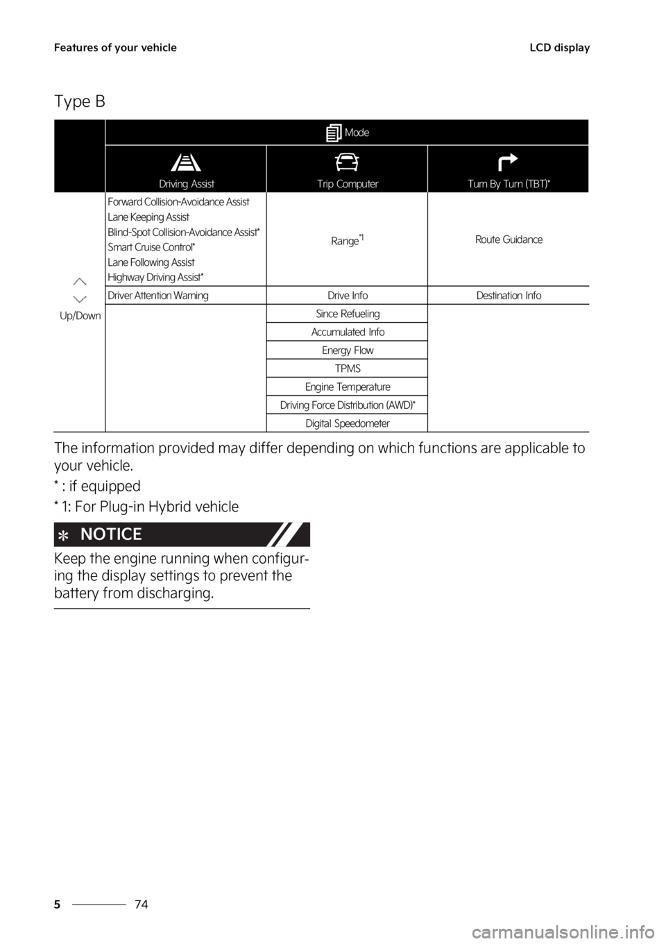 KIA SPORTAGE HYBRID 2023  Owners Manual ��F�B�U�V�S�F�T��P�G��Z�P�V�S��W�F�I�J�D�M�F
��
�
�-�$�%��E�J�T�Q�M�B�Z
�5�Z�Q�F��#
�5�I�F��J�O�G�P�S�N�B�U�J�P�O��Q�S�P�W�J�E�F�E��N�B�Z��E�J�G�G�F�S��E�F�Q�F�O�E�J�O�H��P�O��X�I�J�D�