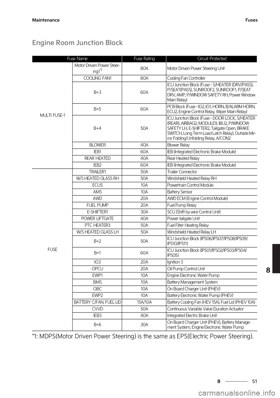 KIA SPORTAGE HYBRID 2023  Owners Manual ��
�
�
�.�B�J�O�U�F�O�B�O�D�F��V�T�F�T
�&�O�H�J�O�F��3�P�P�N��+�V�O�D�U�J�P�O��#�M�P�D�L
�����.�%�1�4�	�.�P�U�P�S��%�S�J�W�F�O��1�P�X�F�S��4�U�F�F�S�J�O�H�
��J�T��U�I�F��T�B�N�F��B�