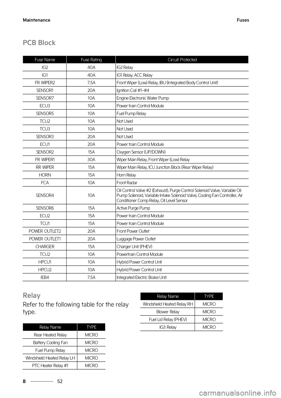 KIA SPORTAGE HYBRID 2023  Owners Manual �.�B�J�O�U�F�O�B�O�D�F
��
�
��V�T�F�T
�1�$�#��#�M�P�D�L
�3�F�M�B�Z
�3�F�G�F�S��U�P��U�I�F��G�P�M�M�P�X�J�O�H ��U�B�C�M�F��G�P�S��U�I�F��S�F�M�B�Z�
�U�Z�Q�F�
��V�T�F� �/�B�N�F��V�T�F�