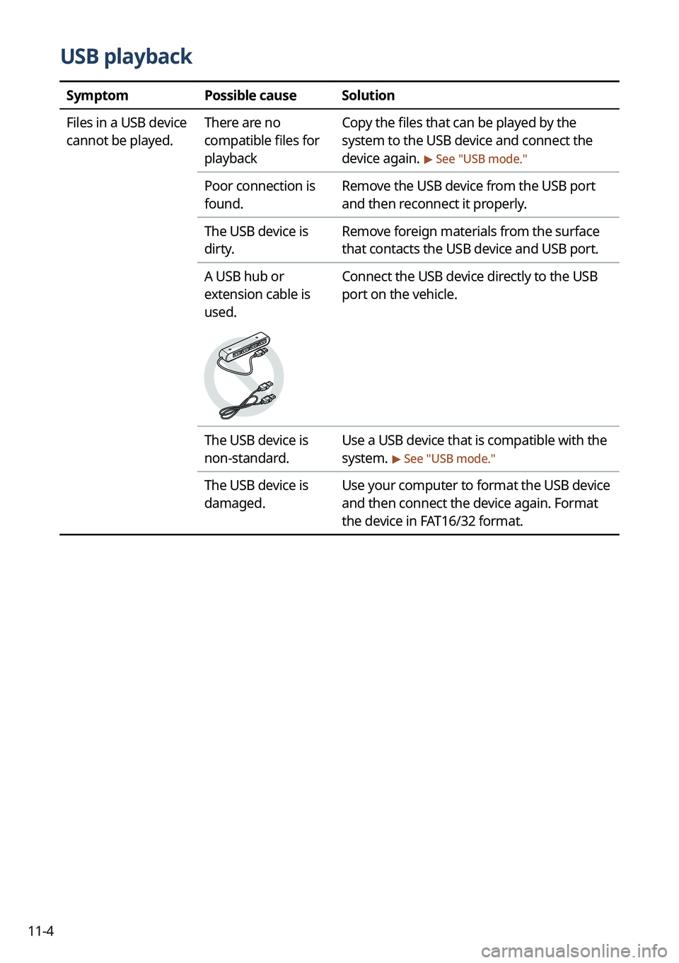 KIA SPORTAGE HYBRID 2023 Navigation System Quick Reference Guide 11-4
USB playback
SymptomPossible causeSolution
Files in a USB device
cannot be played. There are no
compatible files for
playbackCopy the files that can be played by the
system to the USB device KIA SPORTAGE HYBRID 2023 Navigation System Quick Reference Guide 11-4
USB playback
SymptomPossible causeSolution
Files in a USB device
cannot be played. There are no
compatible files for
playbackCopy the files that can be played by the
system to the USB device