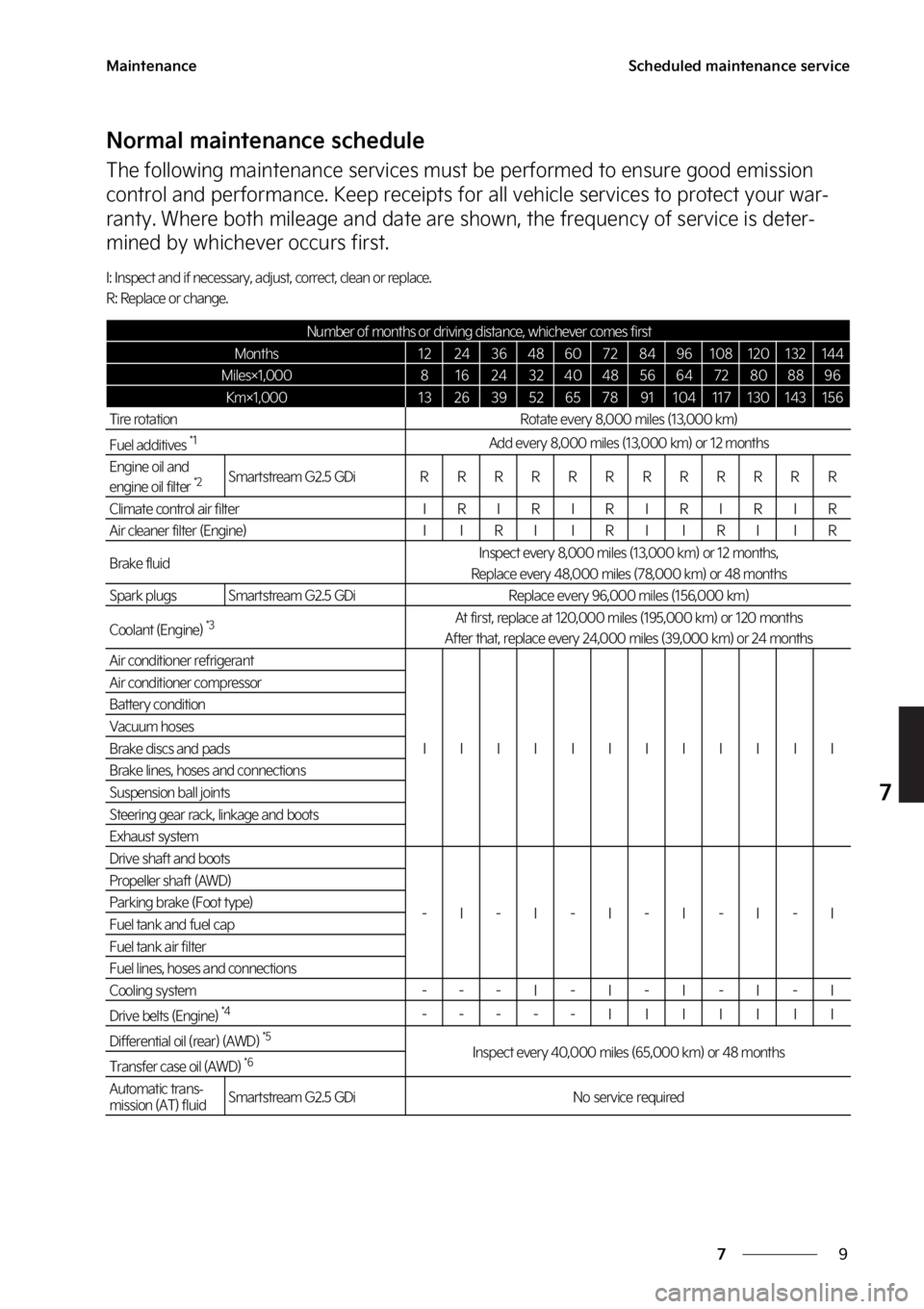 KIA SPORTAGE 2023  Owners Manual �
�
�
�.�B�J�O�U�F�O�B�O�D�F�4�D�I�F�E�V�M�F�E��N�B�J�O�U�F�O�B�O�D�F��T�F�S�W�J�D�F
�/�P�S�N�B�M��N�B�J�O�U�F�O�B�O�D�F��T�D�I�F�E�V�M�F
�5�I�F��G�P�M�M�P�X�J�O�H��N�B�J�O�U�F�O�B�O�D�F��T�