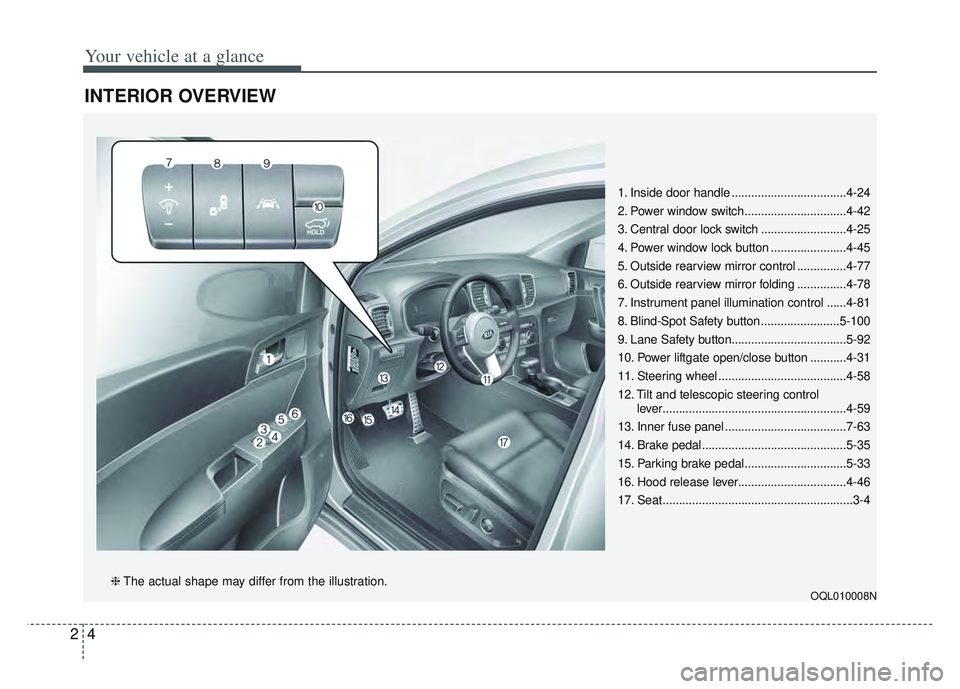 KIA SPORTAGE 2022  Owners Manual Your vehicle at a glance
42
INTERIOR OVERVIEW
1. Inside door handle ...................................4-24
2. Power window switch...............................4-42
3. Central door lock switch ......