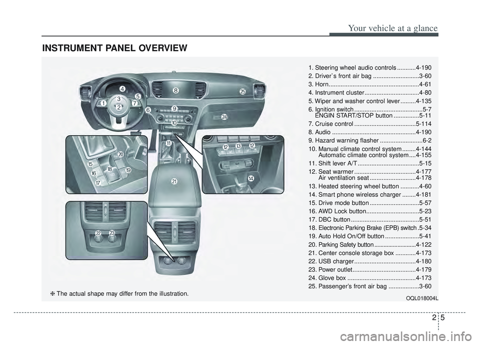 KIA SPORTAGE 2022 User Guide 25
Your vehicle at a glance
INSTRUMENT PANEL OVERVIEW
1. Steering wheel audio controls ...........4-190
2. Driver`s front air bag ...........................3-60
3. Horn...............................