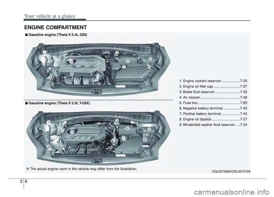 KIA SPORTAGE 2022  Owners Manual Your vehicle at a glance
62
ENGINE COMPARTMENT
OQLE075095/OQLA075109
■ ■Gasoline engine (Theta II 2.4L GDI)
❈ The actual engine room in the vehicle may differ from the illustration.
■ ■Gasol