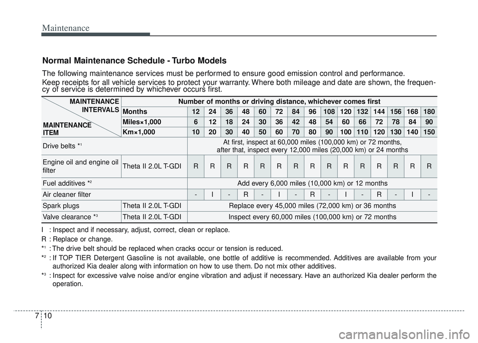 KIA SPORTAGE 2022  Owners Manual Maintenance
10
7
Normal Maintenance Schedule - Turbo Models
The following maintenance services must be performed to ensure good emission control and performance.
Keep receipts for all vehicle services