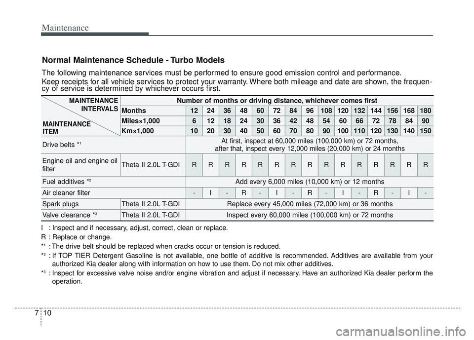 KIA SPORTAGE 2022 Owners Manual Maintenance
10
7
Normal Maintenance Schedule - Turbo Models
The following maintenance services must be performed to ensure good emission control and performance.
Keep receipts for all vehicle services KIA SPORTAGE 2022 Owners Manual Maintenance
10
7
Normal Maintenance Schedule - Turbo Models
The following maintenance services must be performed to ensure good emission control and performance.
Keep receipts for all vehicle services