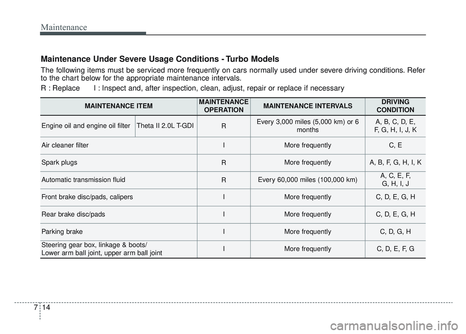 KIA SPORTAGE 2022  Owners Manual Maintenance
14
7
Maintenance Under Severe Usage Conditions - Turbo Models
The following items must be serviced more frequently on cars normally used under severe driving conditions. Refer
to the chart