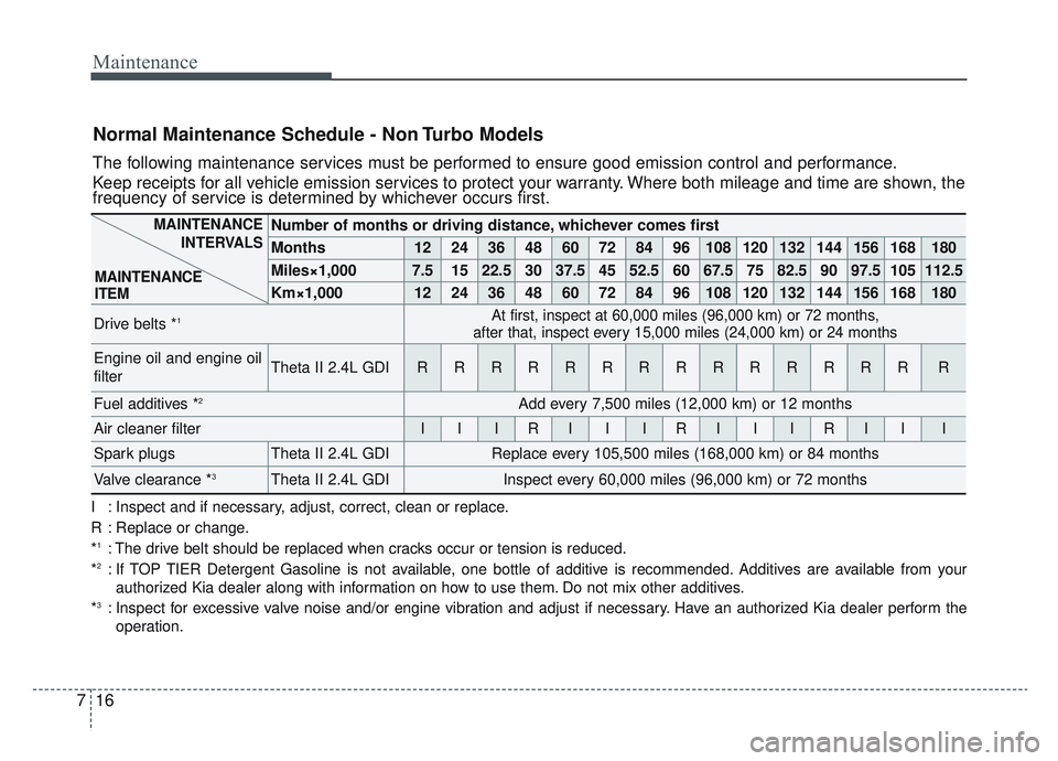 KIA SPORTAGE 2022  Owners Manual Maintenance
16
7
Normal Maintenance Schedule - Non Turbo Models
The following maintenance services must be performed to ensure good emission control and performance.
Keep receipts for all vehicle emis