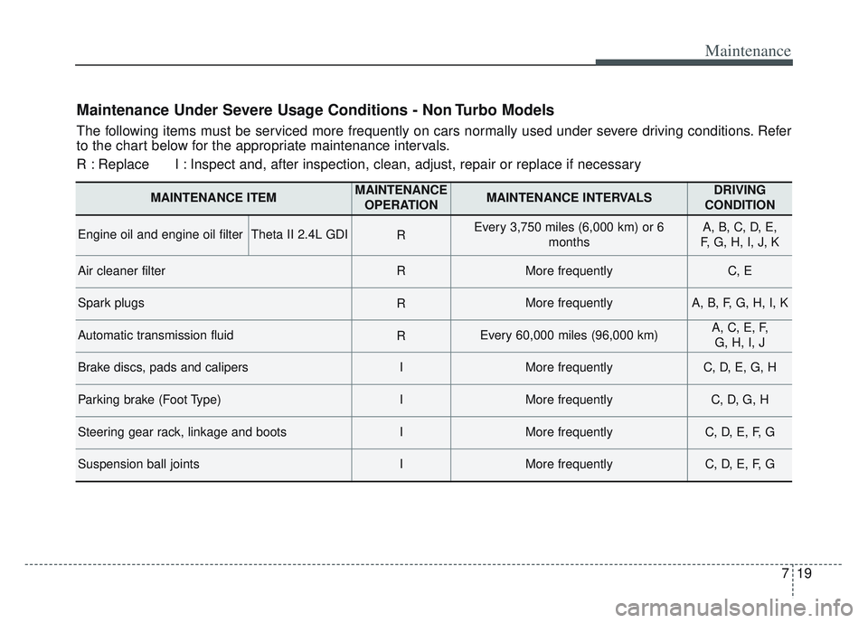 KIA SPORTAGE 2022 Owners Manual 719
Maintenance
Maintenance Under Severe Usage Conditions - Non Turbo Models
The following items must be serviced more frequently on cars normally used under severe driving conditions. Refer
to the ch KIA SPORTAGE 2022 Owners Manual 719
Maintenance
Maintenance Under Severe Usage Conditions - Non Turbo Models
The following items must be serviced more frequently on cars normally used under severe driving conditions. Refer
to the ch