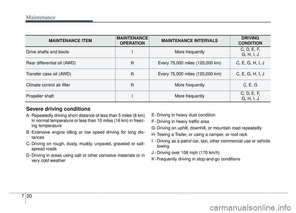 KIA SPORTAGE 2022 Owners Manual Maintenance
20
7
Severe driving conditions
A - Repeatedly driving short distance of less than 5 miles (8 km)
in normal temperature or less than 10 miles (16 km) in freez-
ing temperature
B - Extensive KIA SPORTAGE 2022 Owners Manual Maintenance
20
7
Severe driving conditions
A - Repeatedly driving short distance of less than 5 miles (8 km)
in normal temperature or less than 10 miles (16 km) in freez-
ing temperature
B - Extensive