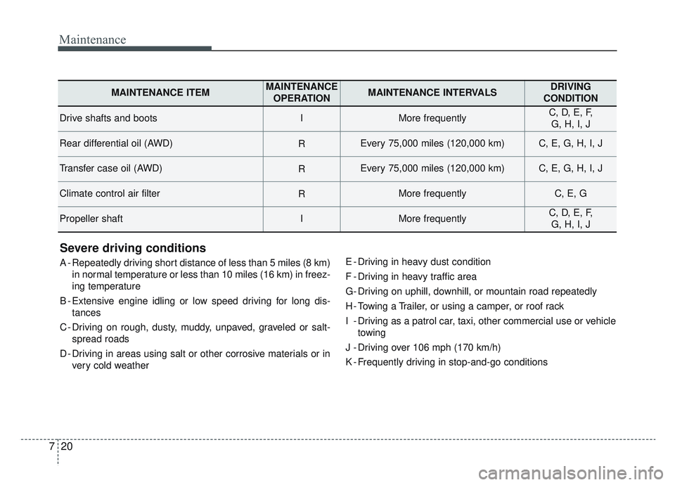 KIA SPORTAGE 2022  Owners Manual Maintenance
20
7
Severe driving conditions
A - Repeatedly driving short distance of less than 5 miles (8 km)
in normal temperature or less than 10 miles (16 km) in freez-
ing temperature
B - Extensive