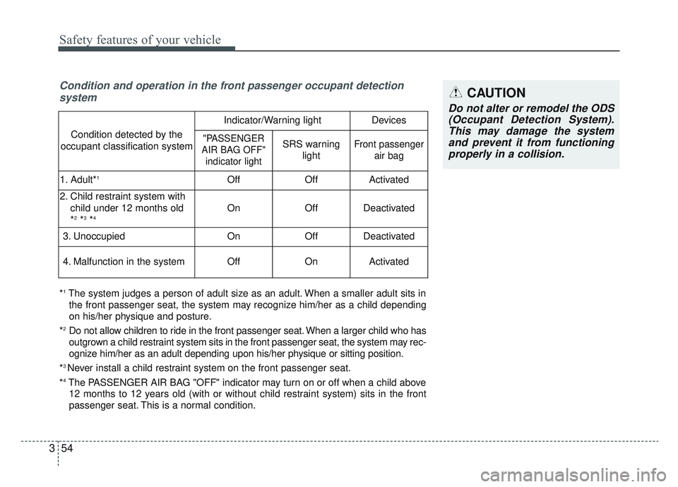 KIA SPORTAGE 2022 Manual PDF Safety features of your vehicle
54
3
Condition and operation in the front passenger occupant detection
system
*1The system judges a person of adult size as an adult. When a smaller adult sits in
the f