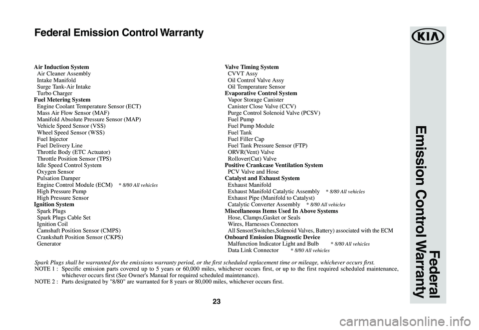 KIA SPORTAGE 2021  Warranty and Consumer Information Guide 23
Federal 
Emission  Control Warranty
Federal Emission Control Warranty
Air Induction System  Air Cleaner Assembly  Intake Manifold  Surge Tank-Air Intake  Turbo ChargerFuel Metering System  Engine C
