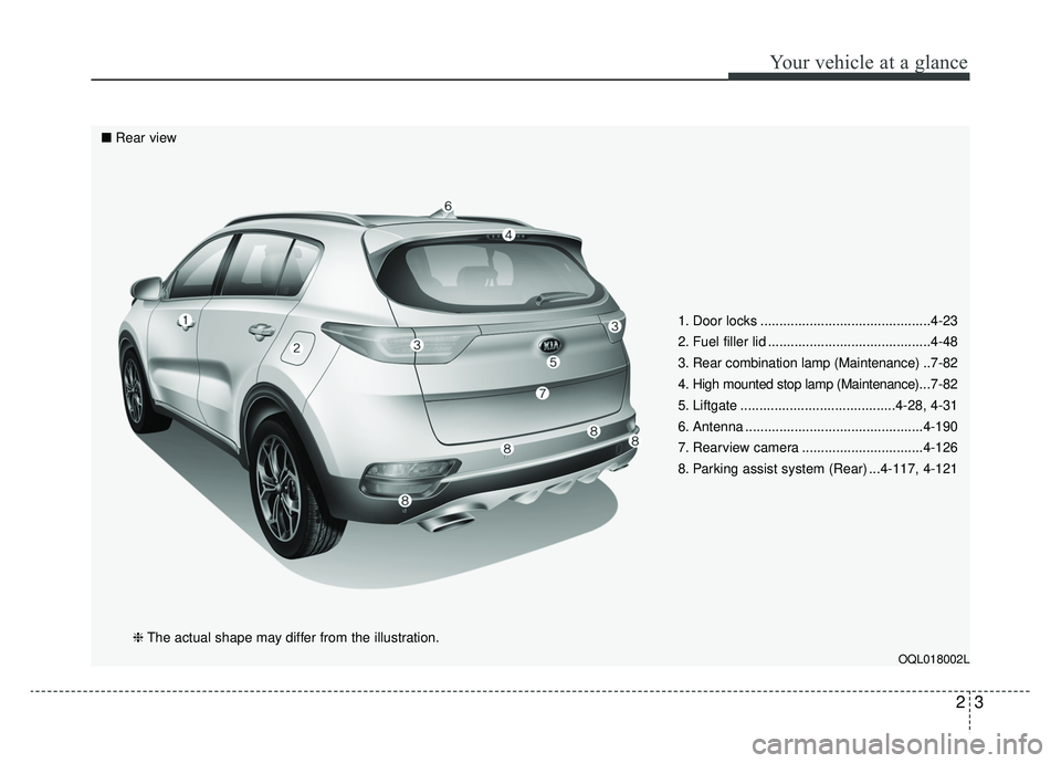 KIA SPORTAGE 2020  Owners Manual 23
Your vehicle at a glance
1. Door locks .............................................4-23
2. Fuel filler lid ...........................................4-48
3. Rear combination lamp (Maintenance) ..