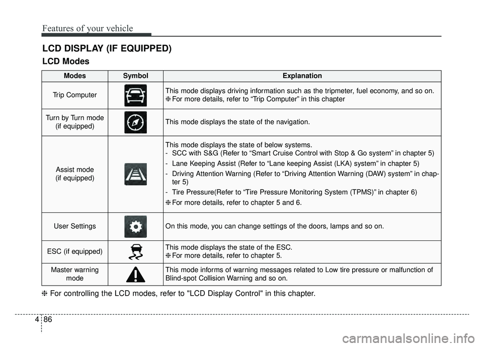 KIA SPORTAGE 2020 Owners Manual Features of your vehicle
86
4
LCD DISPLAY (IF EQUIPPED)
LCD Modes
❈ For controlling the LCD modes, refer to "LCD Display Control" in this chapter.
ModesSymbolExplanation
Trip ComputerThis mode displ KIA SPORTAGE 2020 Owners Manual Features of your vehicle
86
4
LCD DISPLAY (IF EQUIPPED)
LCD Modes
❈ For controlling the LCD modes, refer to "LCD Display Control" in this chapter.
ModesSymbolExplanation
Trip ComputerThis mode displ