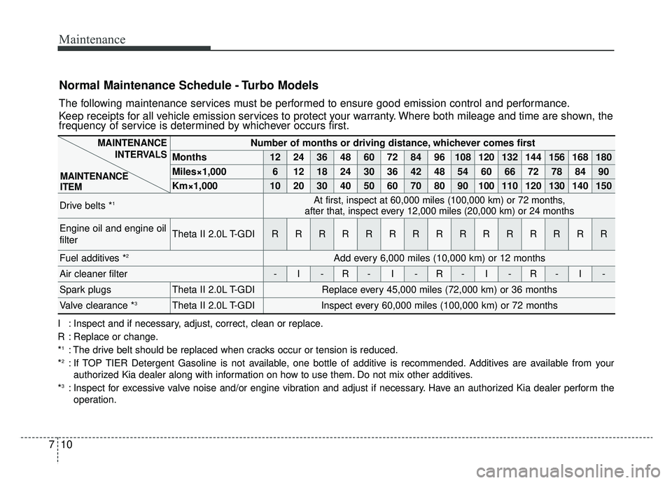 KIA SPORTAGE 2020 Owners Manual Maintenance
10
7
Normal Maintenance Schedule - Turbo Models
The following maintenance services must be performed to ensure good emission control and performance.
Keep receipts for all vehicle emission KIA SPORTAGE 2020 Owners Manual Maintenance
10
7
Normal Maintenance Schedule - Turbo Models
The following maintenance services must be performed to ensure good emission control and performance.
Keep receipts for all vehicle emission
