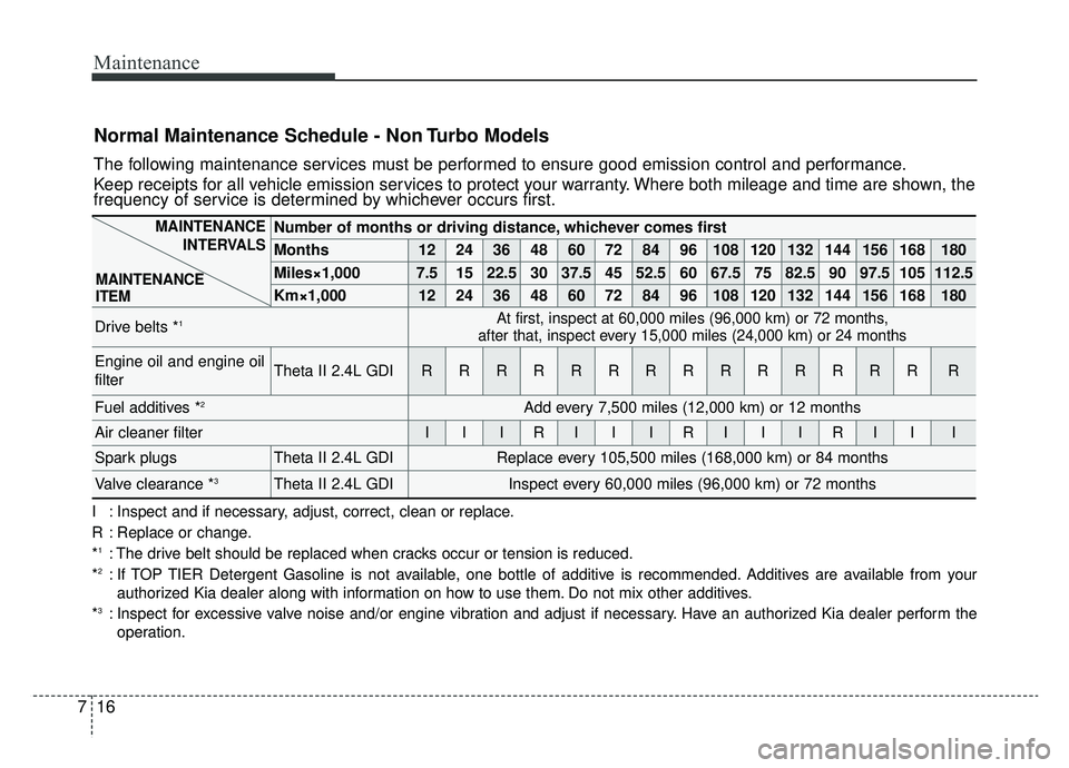 KIA SPORTAGE 2020 Owners Manual Maintenance
16
7
Normal Maintenance Schedule - Non Turbo Models
The following maintenance services must be performed to ensure good emission control and performance.
Keep receipts for all vehicle emis KIA SPORTAGE 2020 Owners Manual Maintenance
16
7
Normal Maintenance Schedule - Non Turbo Models
The following maintenance services must be performed to ensure good emission control and performance.
Keep receipts for all vehicle emis
