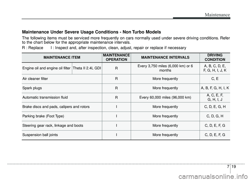 KIA SPORTAGE 2020 Owners Manual 719
Maintenance
Maintenance Under Severe Usage Conditions - Non Turbo Models
The following items must be serviced more frequently on cars normally used under severe driving conditions. Refer
to the ch KIA SPORTAGE 2020 Owners Manual 719
Maintenance
Maintenance Under Severe Usage Conditions - Non Turbo Models
The following items must be serviced more frequently on cars normally used under severe driving conditions. Refer
to the ch