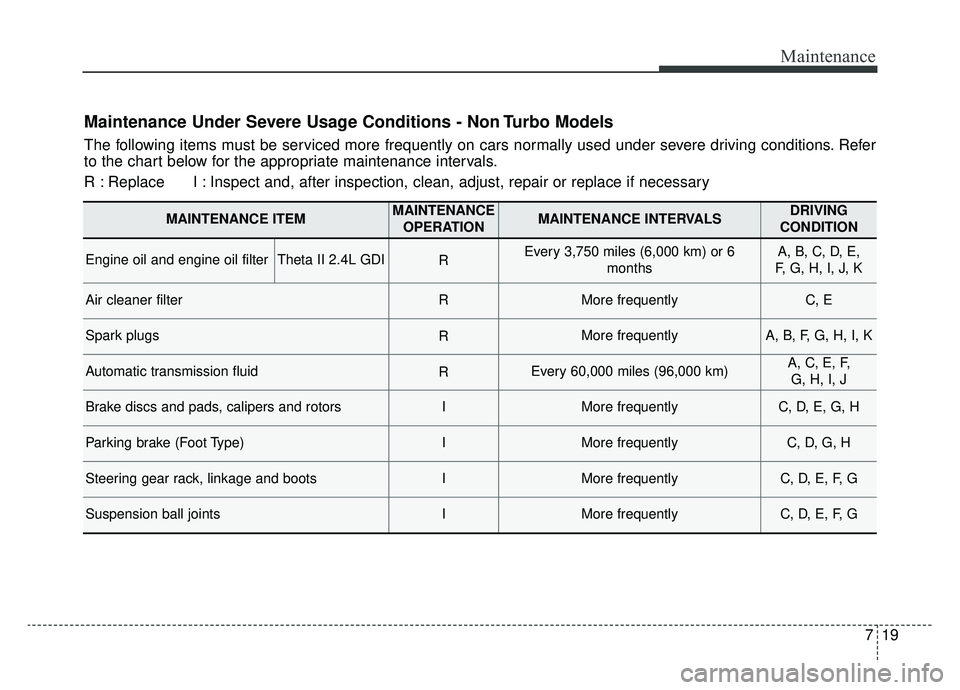 KIA SPORTAGE 2020  Owners Manual 719
Maintenance
Maintenance Under Severe Usage Conditions - Non Turbo Models
The following items must be serviced more frequently on cars normally used under severe driving conditions. Refer
to the ch