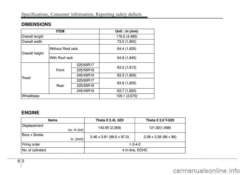 KIA SPORTAGE 2020 Owners Manual Specifications, Consumer information, Reporting safety defects
28
DIMENSIONS
ENGINE
ITEMUnit : in (mm)
Overall length176.5 (4,485)
Overall width73.0 (1,855)
Overall height
Without Roof rack64.4 (1,635 KIA SPORTAGE 2020 Owners Manual Specifications, Consumer information, Reporting safety defects
28
DIMENSIONS
ENGINE
ITEMUnit : in (mm)
Overall length176.5 (4,485)
Overall width73.0 (1,855)
Overall height
Without Roof rack64.4 (1,635