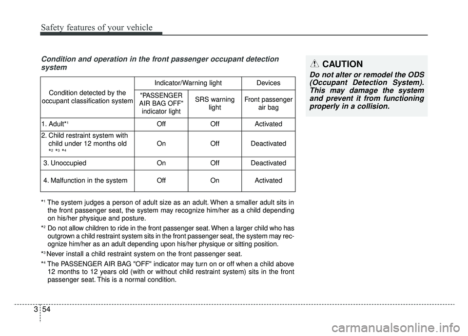 KIA SPORTAGE 2020 Manual PDF Safety features of your vehicle
54
3
Condition and operation in the front passenger occupant detection
system
*1The system judges a person of adult size as an adult. When a smaller adult sits in
the f KIA SPORTAGE 2020 Manual PDF Safety features of your vehicle
54
3
Condition and operation in the front passenger occupant detection
system
*1The system judges a person of adult size as an adult. When a smaller adult sits in
the f