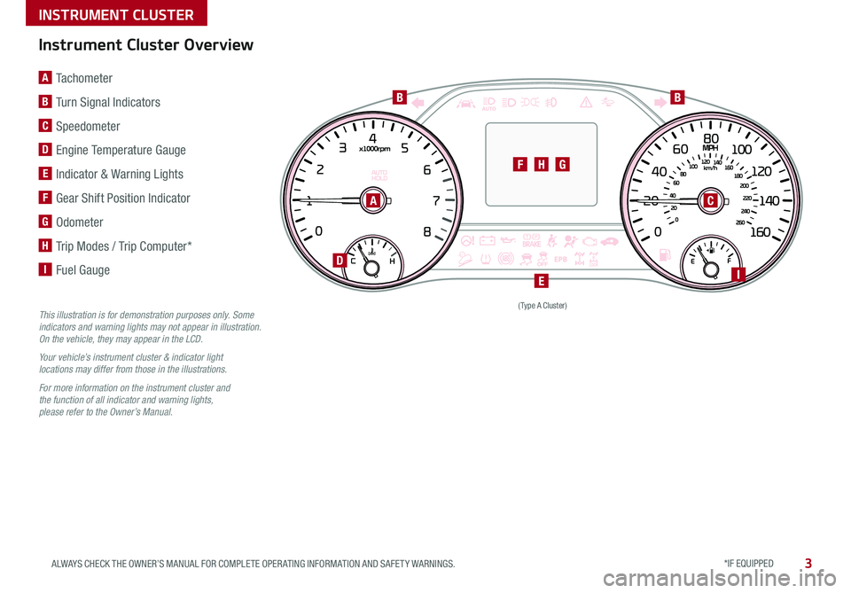 KIA SPORTAGE 2020  Features and Functions Guide INSTRUMENT CLUSTER
*IF EQUIPPED 3ALWAYS CHECK THE OWNER’S MANUAL FOR COMPLETE OPER ATING INFORMATION AND SAFET Y WARNINGS  
(Type A Cluster)
AC
D
EI
HGF
BB
This illustration is for demonstration pur