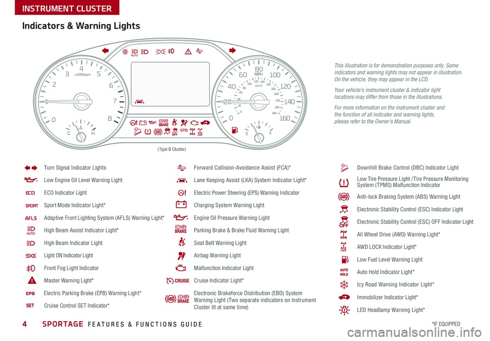 KIA SPORTAGE 2020  Features and Functions Guide 4*IF EQUIPPED SPORTAGE  FEATURES & FUNCTIONS GUIDE
INSTRUMENT CLUSTER
(Type B Cluster)
Anti -lo ck B ra k in g S ys te m ( AB S) W arnin g L ight
Low E ngin e O il L eve l W arnin g L ight
EC O I ndic