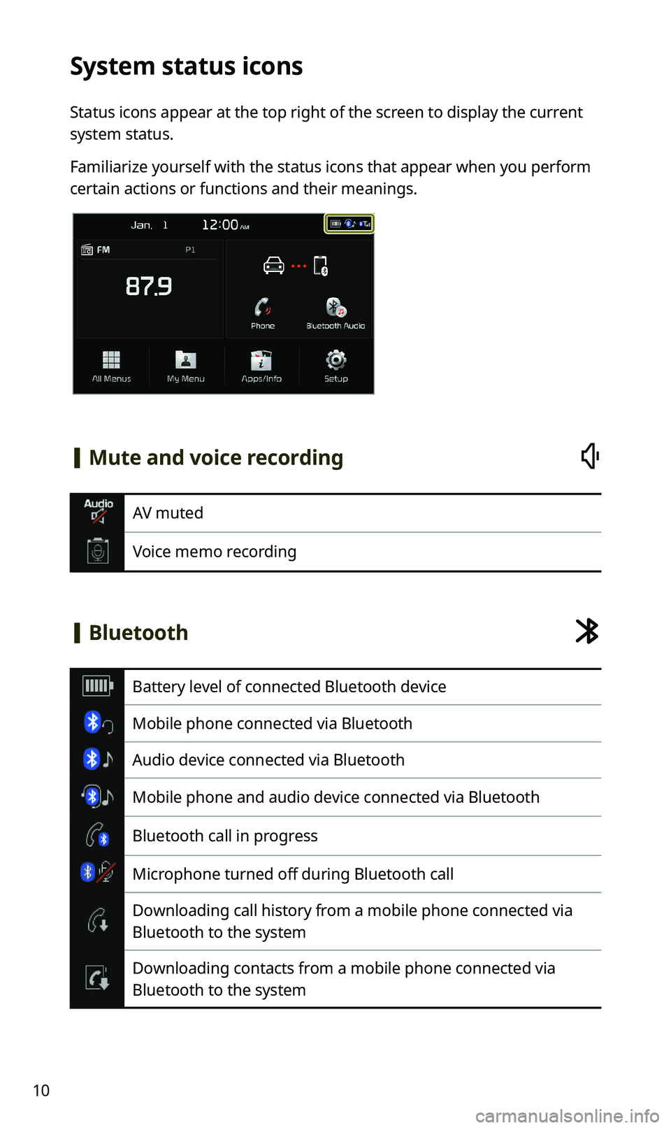 KIA SPORTAGE 2020  Quick Reference Guide 10
System status icons
Status icons appear at the top right of the screen to display the current 
system status.
Familiarize yourself with the status icons that appear when you perform 
certain action