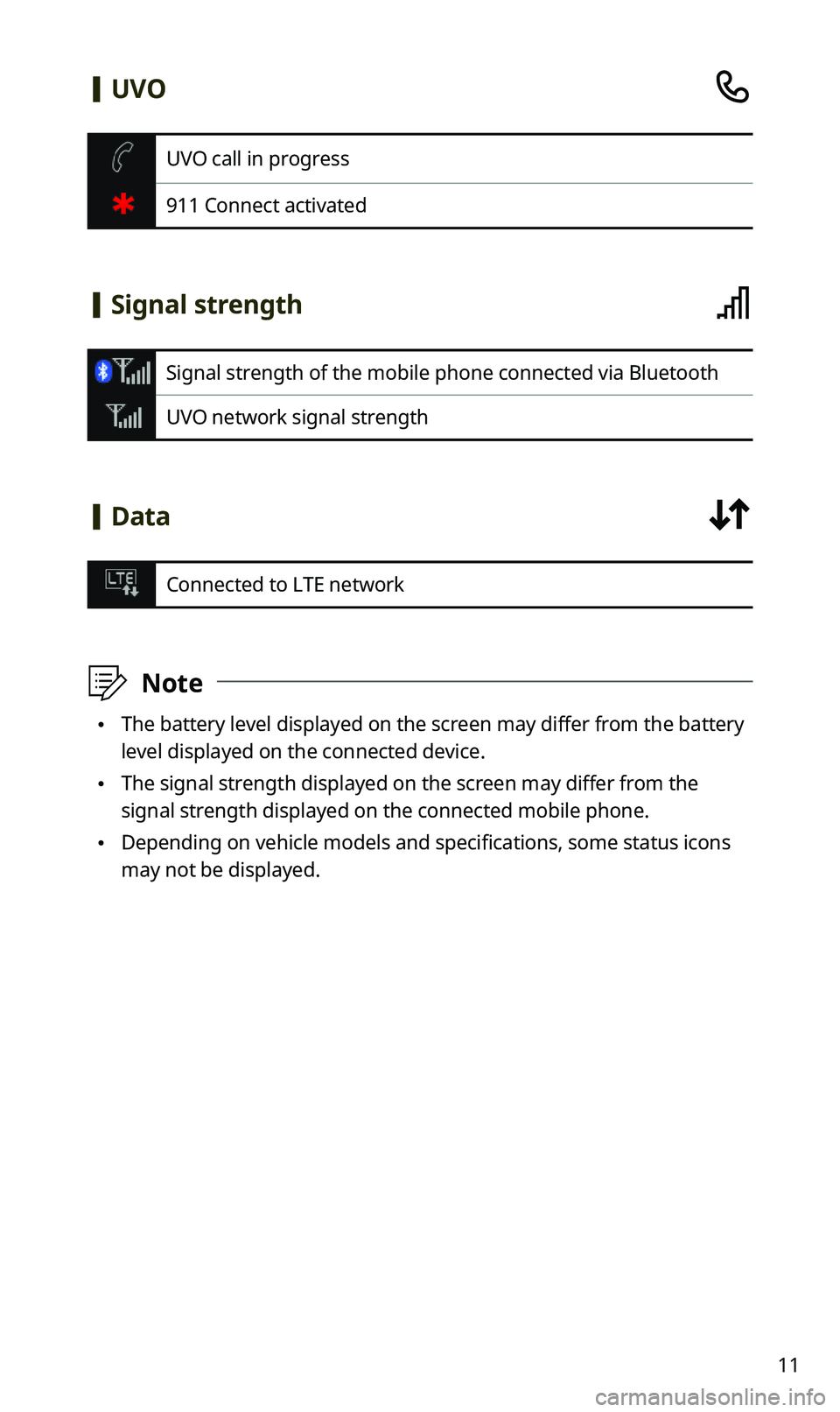 KIA SPORTAGE 2020  Quick Reference Guide 11
 [UVO
UVO call in progress
911 Connect activated
 [Signal strength
Signal strength of the mobile phone connected via Bluetooth
UVO network signal strength
 [Data
Connected to LTE network
 ÛNote
 