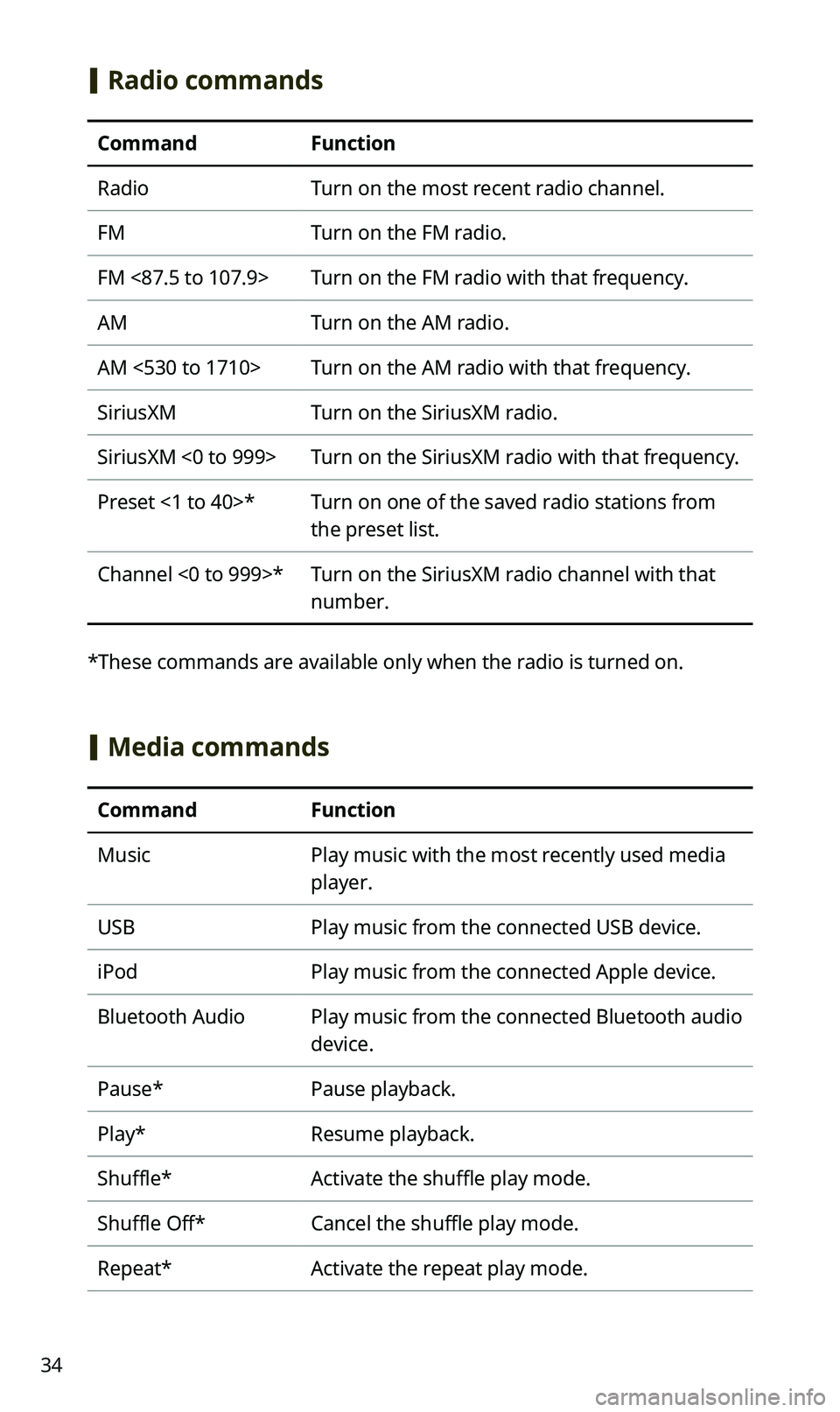 KIA SPORTAGE 2020 Quick Reference Guide 34
[Radio commands
CommandFunction
RadioTurn on the most recent radio channel.
FMTurn on the FM radio.
FM <87.5 to 107.9>Turn on the FM radio with that frequency.
AMTurn on the AM radio.
AM <530 to 1 KIA SPORTAGE 2020 Quick Reference Guide 34
[Radio commands
CommandFunction
RadioTurn on the most recent radio channel.
FMTurn on the FM radio.
FM <87.5 to 107.9>Turn on the FM radio with that frequency.
AMTurn on the AM radio.
AM <530 to 1