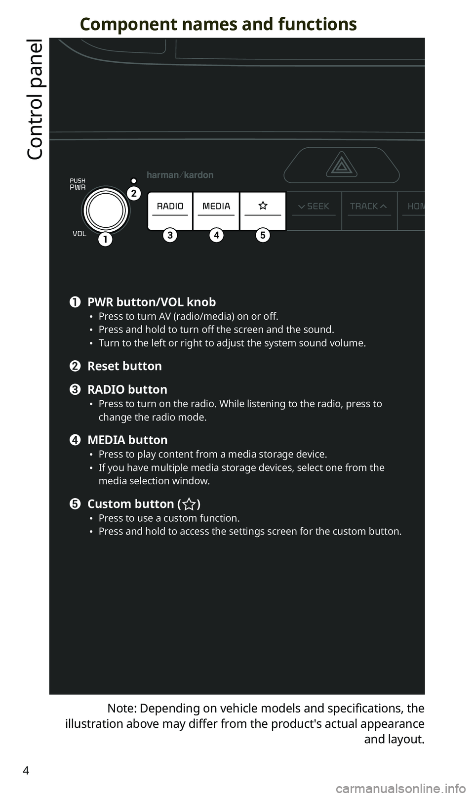 KIA SPORTAGE 2020 Quick Reference Guide 4
Component names and functions
Control panel
Note: Depending on vehicle models and specifications, the
illustration above may differ from the product′s actual appearance
and layout.
12341
2
345
a KIA SPORTAGE 2020 Quick Reference Guide 4
Component names and functions
Control panel
Note: Depending on vehicle models and specifications, the
illustration above may differ from the product′s actual appearance
and layout.
12341
2
345
a