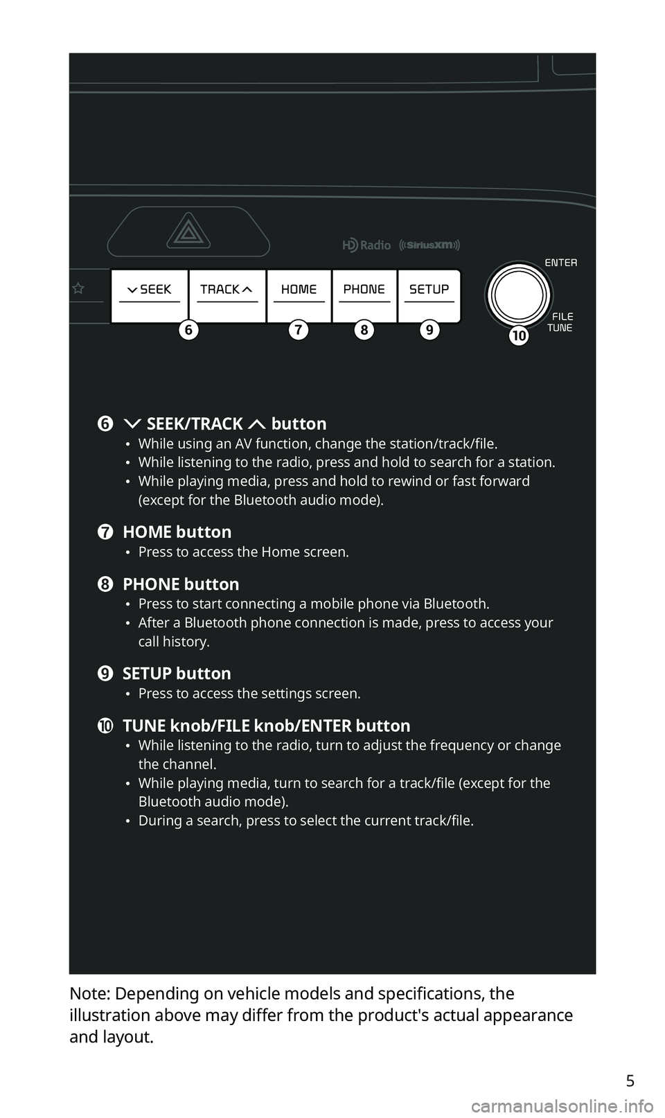 KIA SPORTAGE 2020  Quick Reference Guide 5
Note: Depending on vehicle models and specifications, the 
illustration above may differ from the product′s actual appearance 
and layout.
106789
f  SEEK/TRACK  button •While using an AV functio