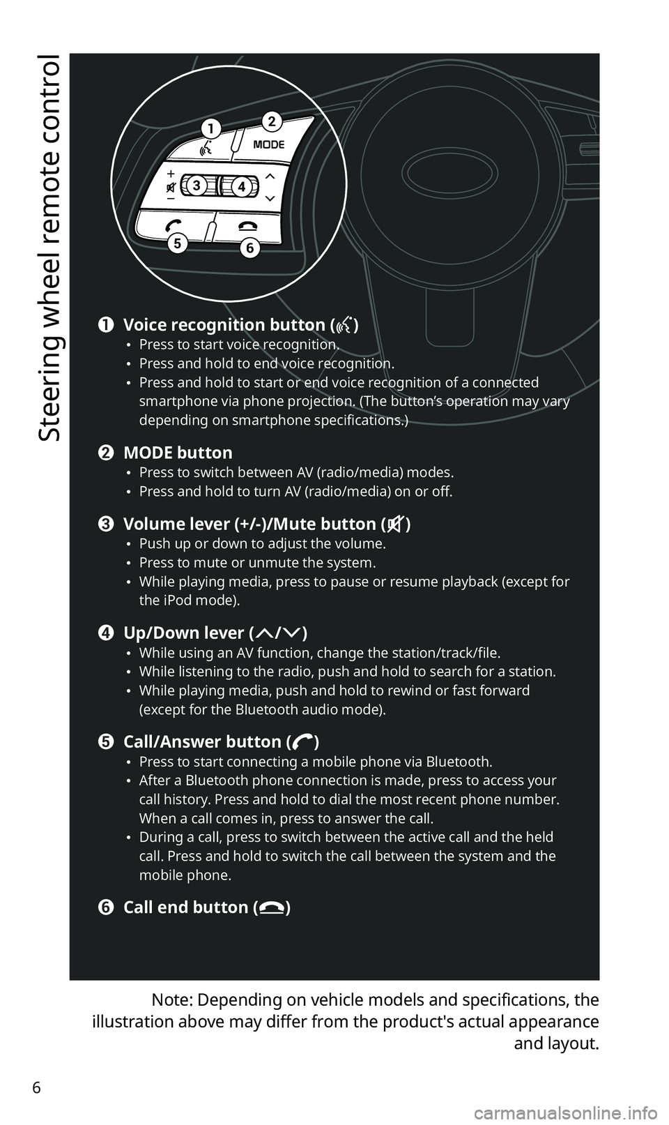 KIA SPORTAGE 2020  Quick Reference Guide 6
Steering wheel remote control
Note: Depending on vehicle models and specifications, the 
illustration above may differ from the product′s actual appearance 
and layout.
12
34
56
a Voice recognitio