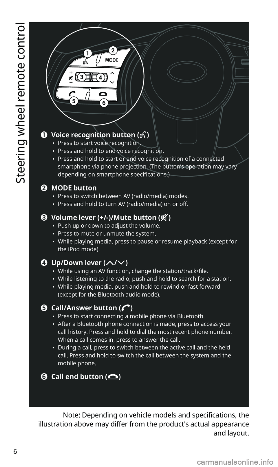 KIA SPORTAGE 2020 Quick Reference Guide 6
Steering wheel remote control
Note: Depending on vehicle models and specifications, the
illustration above may differ from the product′s actual appearance
and layout.
12
34
56
a Voice recognitio KIA SPORTAGE 2020 Quick Reference Guide 6
Steering wheel remote control
Note: Depending on vehicle models and specifications, the
illustration above may differ from the product′s actual appearance
and layout.
12
34
56
a Voice recognitio