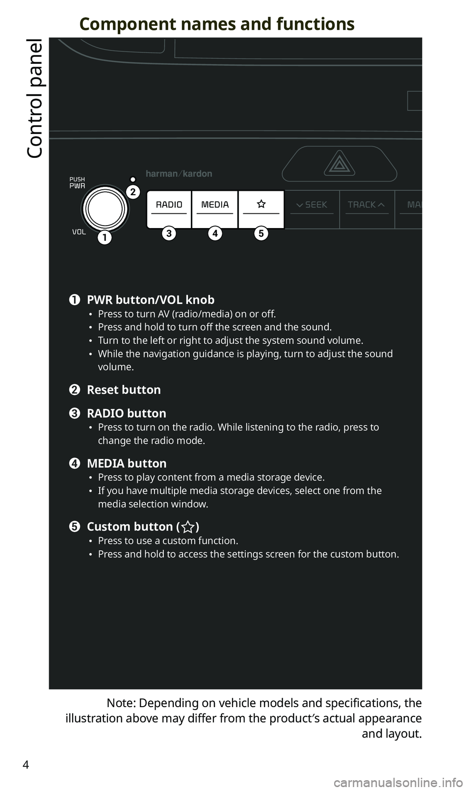 KIA SPORTAGE 2020  Navigation System Quick Reference Guide 4
Component names and functions
Control panel
Note: Depending on vehicle models and specifications, the 
illustration above may differ from the product′s actual appearance 
and layout.
12341
2
345
a