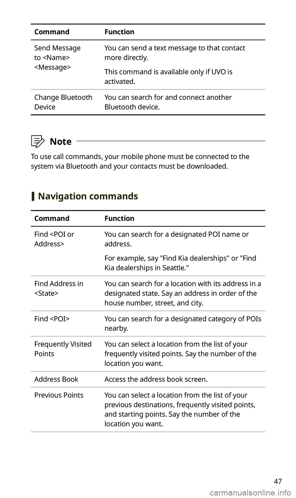 KIA SPORTAGE 2020 Navigation System Quick Reference Guide 47
CommandFunction
Send Message
to <Name>
<Message>
You can send a text message to that contact
more directly.
This command is available only if UVO is
activated.
Change Bluetooth
Device
You can KIA SPORTAGE 2020 Navigation System Quick Reference Guide 47
CommandFunction
Send Message
to <Name>
<Message>
You can send a text message to that contact
more directly.
This command is available only if UVO is
activated.
Change Bluetooth
Device
You can