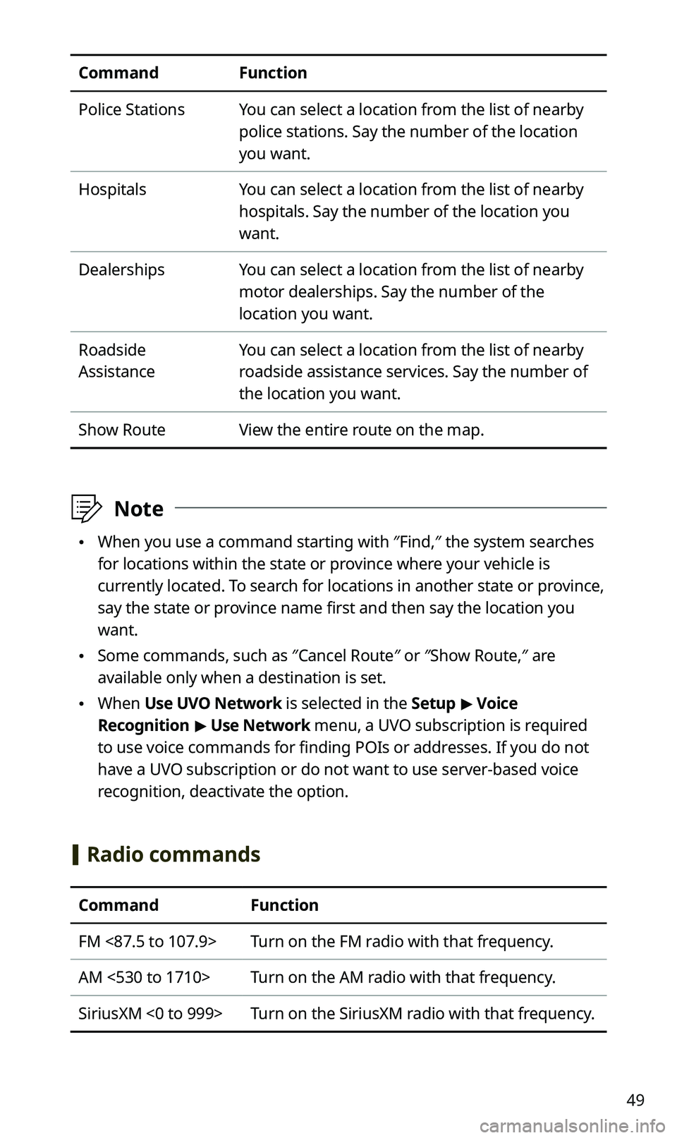 KIA SPORTAGE 2020 Navigation System Quick Reference Guide 49
CommandFunction
Police StationsYou can select a location from the list of nearby
police stations. Say the number of the location
you want.
HospitalsYou can select a location from the list of near KIA SPORTAGE 2020 Navigation System Quick Reference Guide 49
CommandFunction
Police StationsYou can select a location from the list of nearby
police stations. Say the number of the location
you want.
HospitalsYou can select a location from the list of near