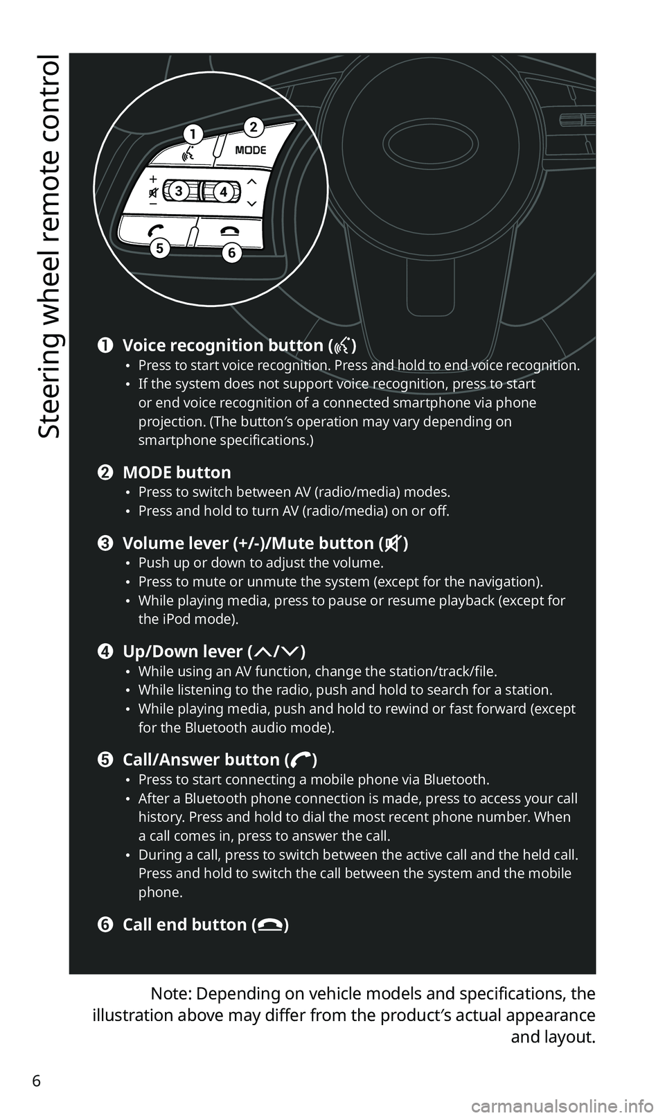 KIA SPORTAGE 2020  Navigation System Quick Reference Guide 6
Steering wheel remote control
Note: Depending on vehicle models and specifications, the 
illustration above may differ from the product′s actual appearance 
and layout.
12
34
56
a Voice recognitio