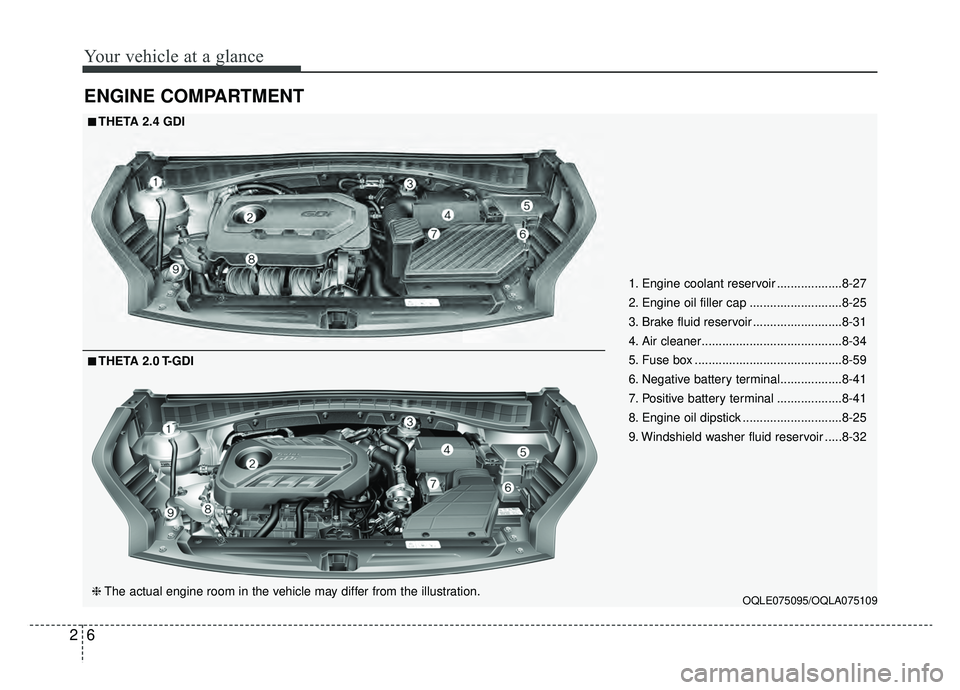 KIA SPORTAGE 2019  Owners Manual Your vehicle at a glance
62
ENGINE COMPARTMENT
OQLE075095/OQLA075109
■ ■THETA 2.4 GDI
❈ The actual engine room in the vehicle may differ from the illustration.
■ ■THETA 2.0 T-GDI 1. Engine c