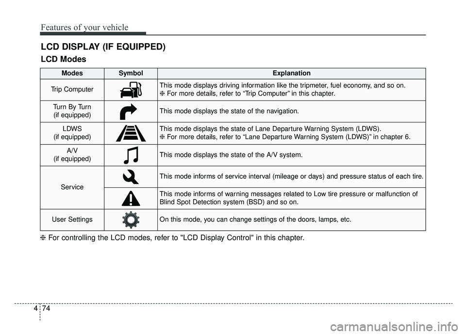 KIA SPORTAGE 2019 Owners Manual Features of your vehicle
74
4
LCD DISPLAY (IF EQUIPPED)
❈ For controlling the LCD modes, refer to "LCD Display Control" in this chapter.
LCD Modes
Modes SymbolExplanation
Trip ComputerThis mode disp KIA SPORTAGE 2019 Owners Manual Features of your vehicle
74
4
LCD DISPLAY (IF EQUIPPED)
❈ For controlling the LCD modes, refer to "LCD Display Control" in this chapter.
LCD Modes
Modes SymbolExplanation
Trip ComputerThis mode disp